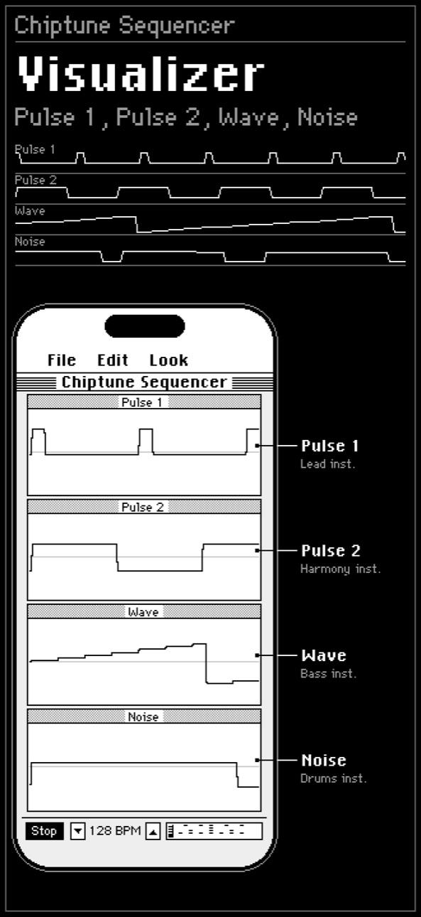 C.H.I.P. visualizer with the four channels as scope traces